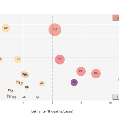 Data acquisition, web scraping, and the KDD process: a practical study with COVID-19 data in&nbsp;Brazil